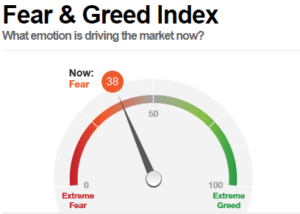 cnn fear and greed index恐怖と強欲の指数について